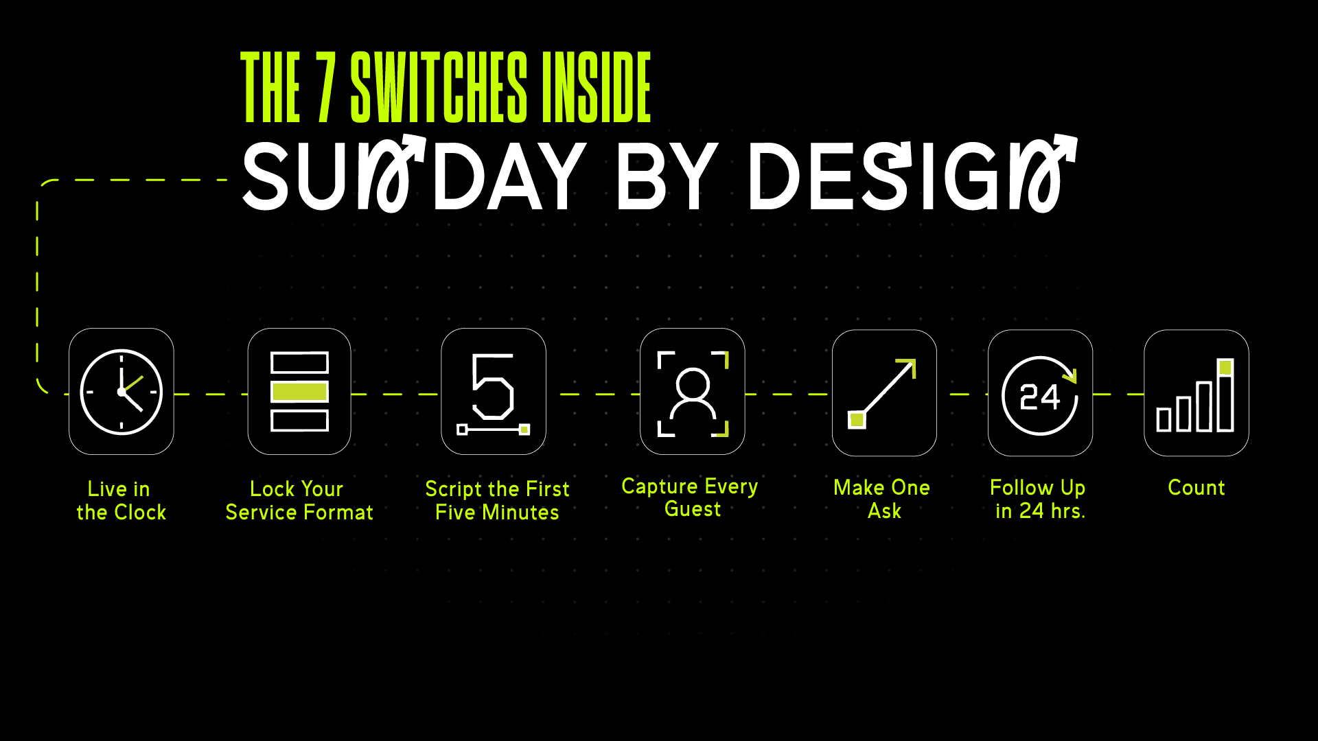 The seven switches